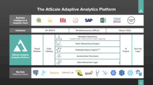 AtScale Adaptive Analytics Platform 