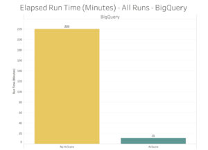 AtScale Cloud Data Warehouse Benchmark Study 