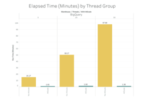 AtScale Cloud Data Warehouse Benchmark Study 