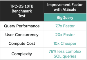 AtScale Cloud Data Warehouse Benchmark Study 