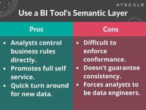 Use a BI Tool's Semantic Layer