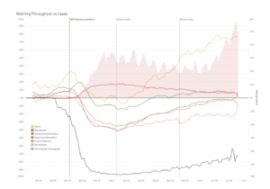 Mobility Data 