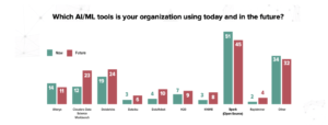 AI/ML tools