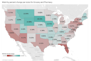 State of COVID-19 Impact on Retail