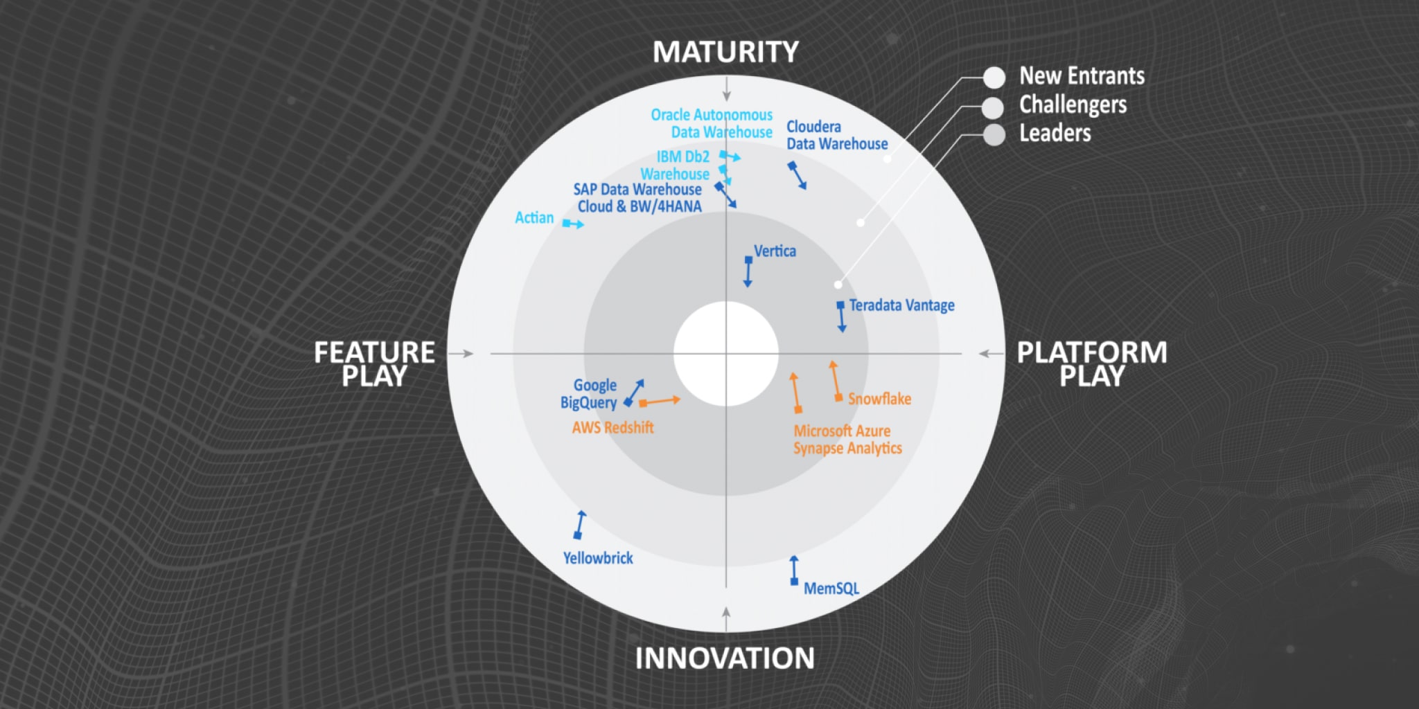 AtScale Identified As An Outperformer In The Gigaom Radar For Data Virtualization