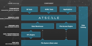 How a Semantic Layer Can Help You Blend Your SaaS Data to Optimize Sales & Marketing Channel ROI