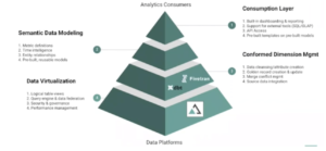 HOW TO: BLEND DATA FROM SALESFORCE, GOOGLE ANALYTICS, AND MARKETO WITH THE UNIVERSAL SEMANTIC LAYER