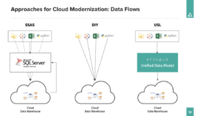 How Slickdeals is Accelerating Data Driven Decisions at Scale