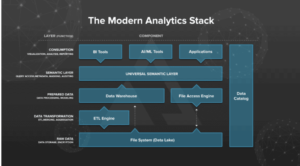 The Modern Analytics Stack 