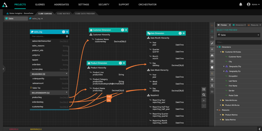 Semantic Layer Virtual Model