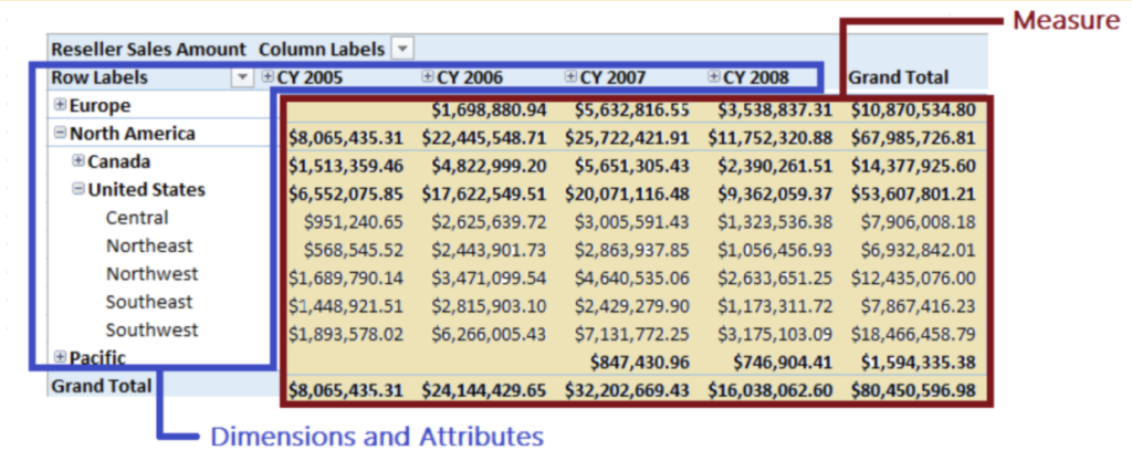 Excel PivotTable