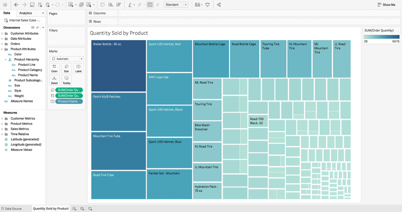 Tableau visualization Atscale Universal Semantic Layer