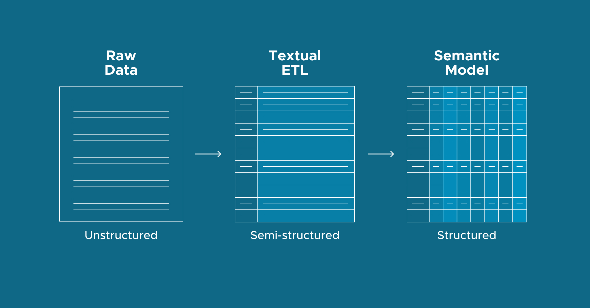 Turn Unstructured Medical Records Into Actionable Insights