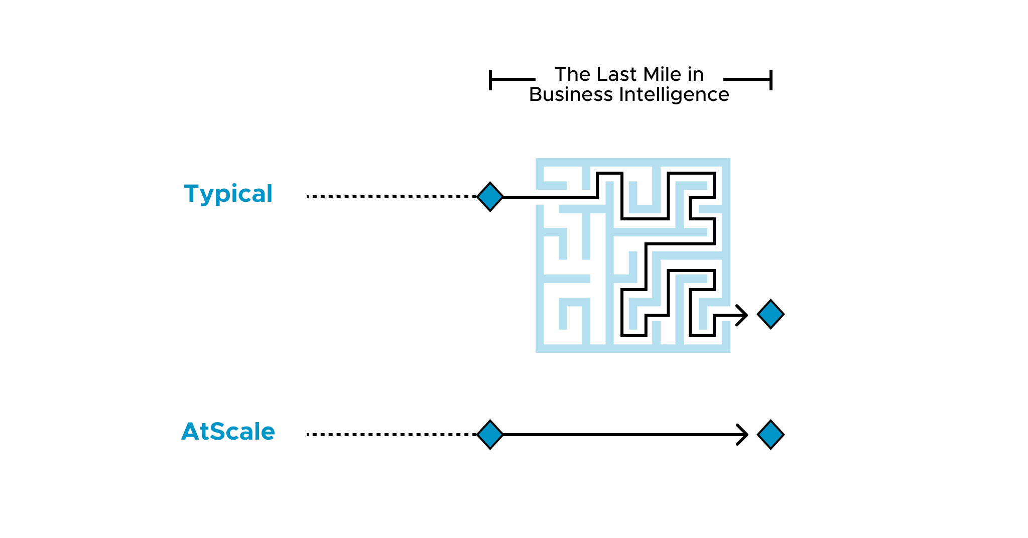 Accelerate Your Path To Self Service Data Access