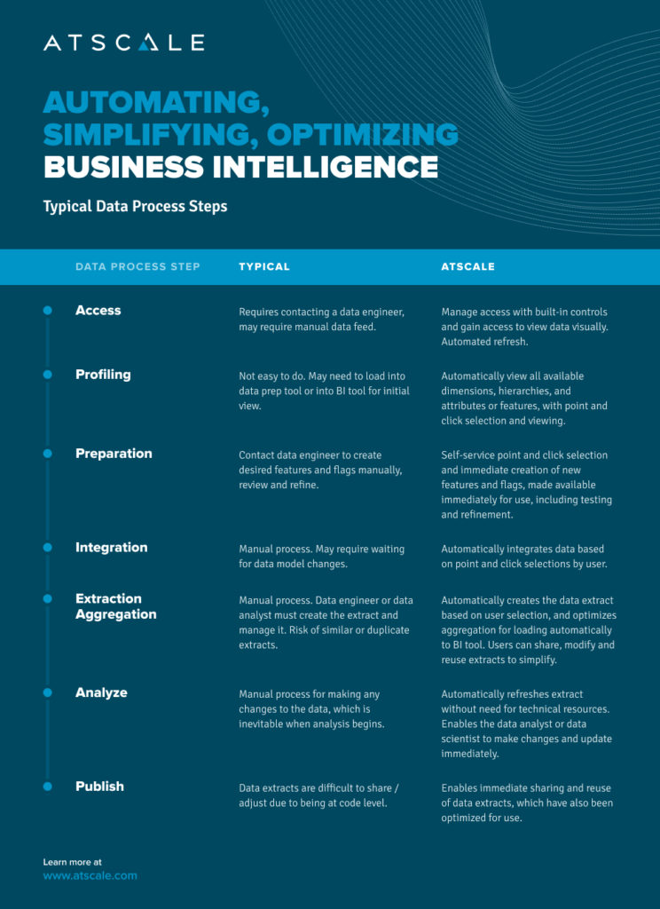 Steps to Automating, Simplifying, Optimizing Business Intelligence with AtScale