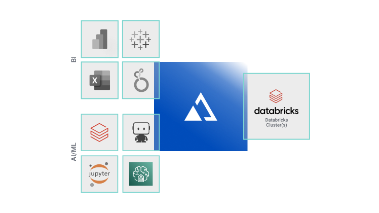AtScale + Databricks diagram