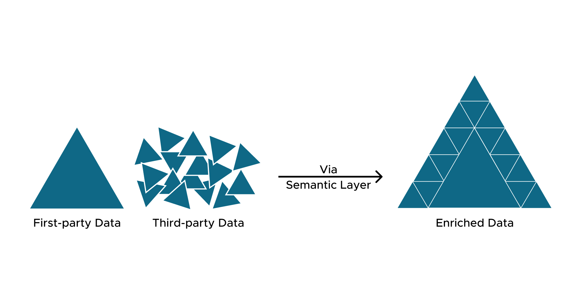 data enrichment