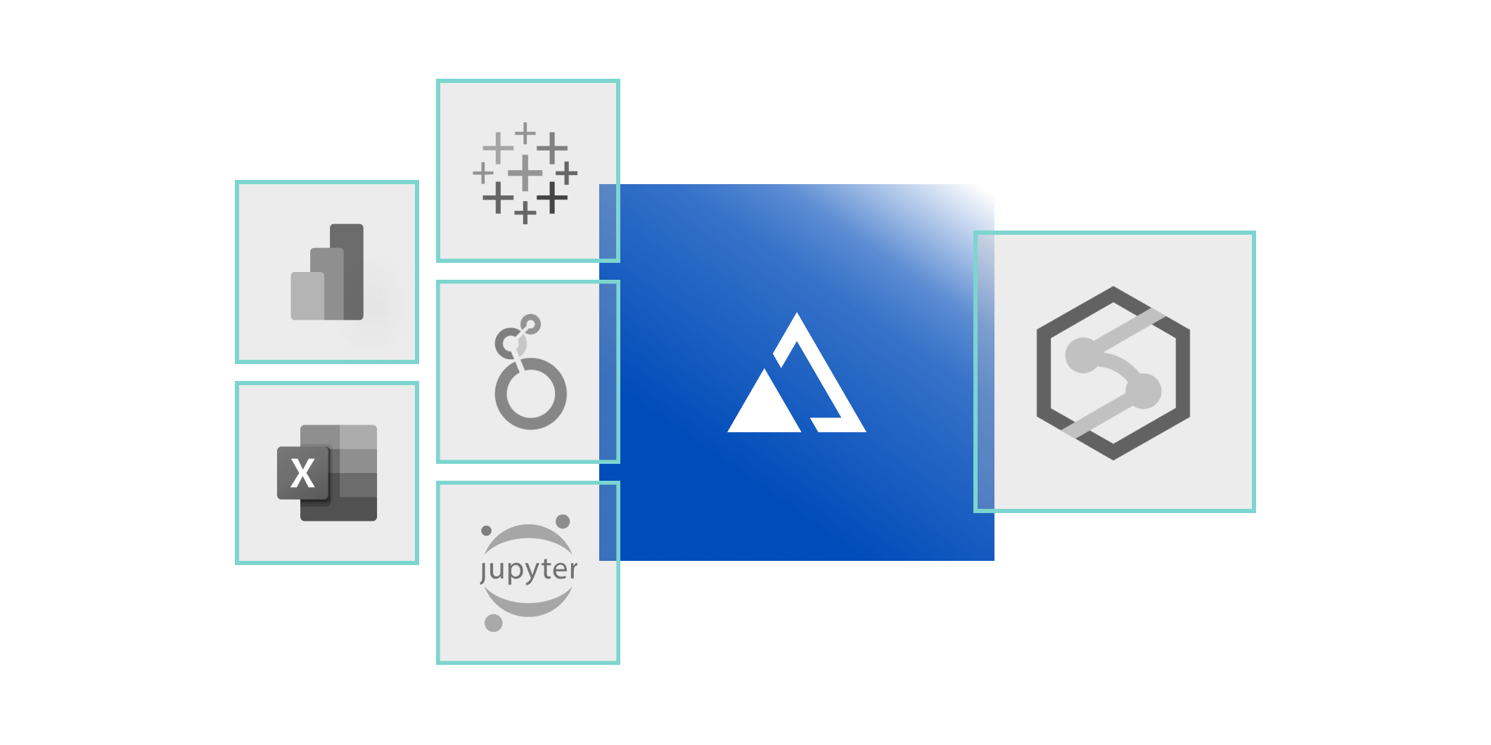 AtScale + Microsoft Azure