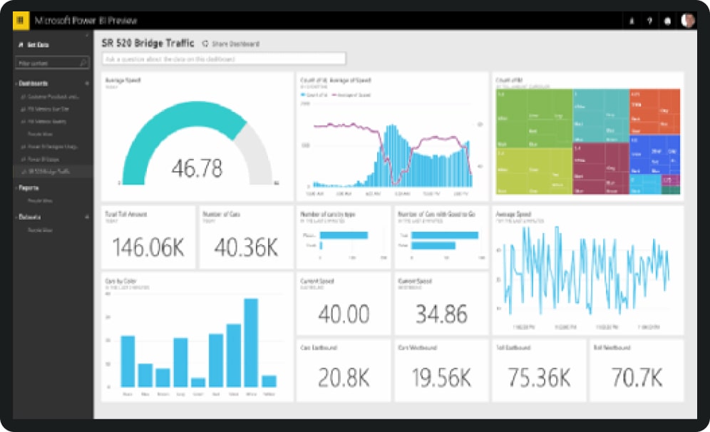 Microsoft Power Bi Sr 520 Bridge Traffic