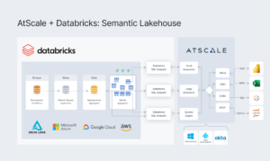 AtScale + Databricks platform diagram