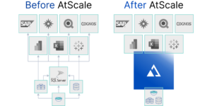 Before and After AtScale