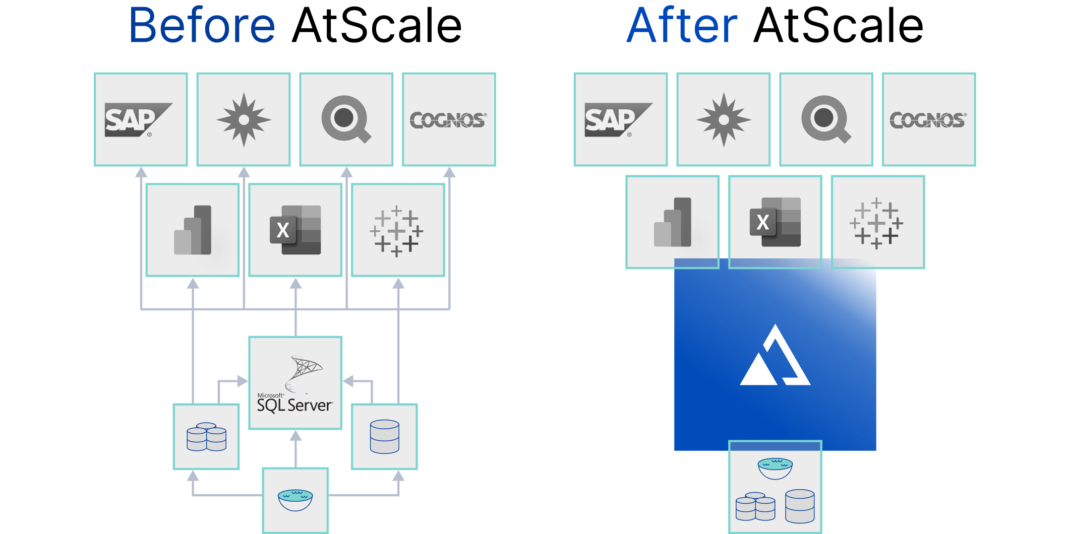 Before and After AtScale