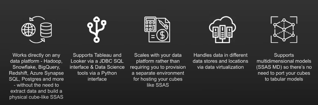 Benefits of Using AtScale