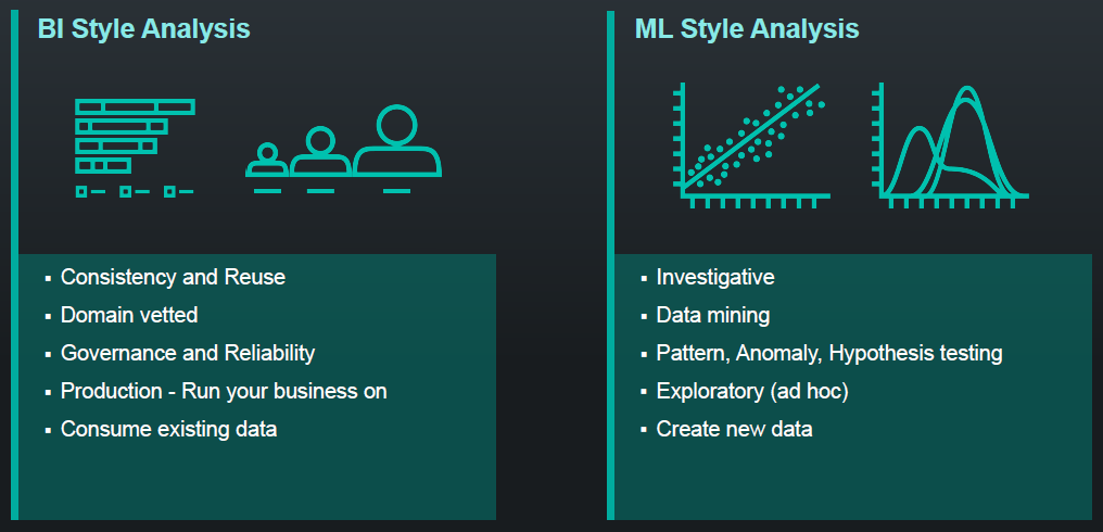 BI Style Analysis vs. ML Style Analysis