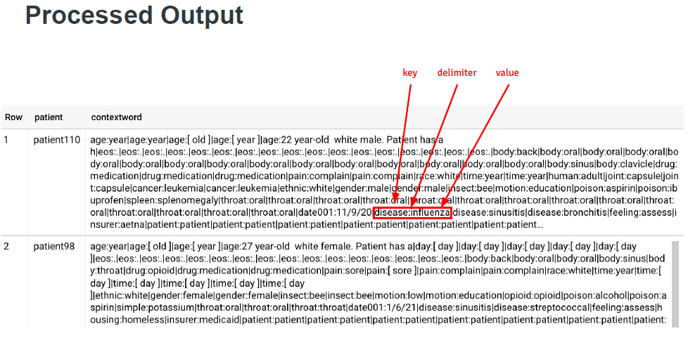 Raw Medical Records Data Before ETL Engine Processes It