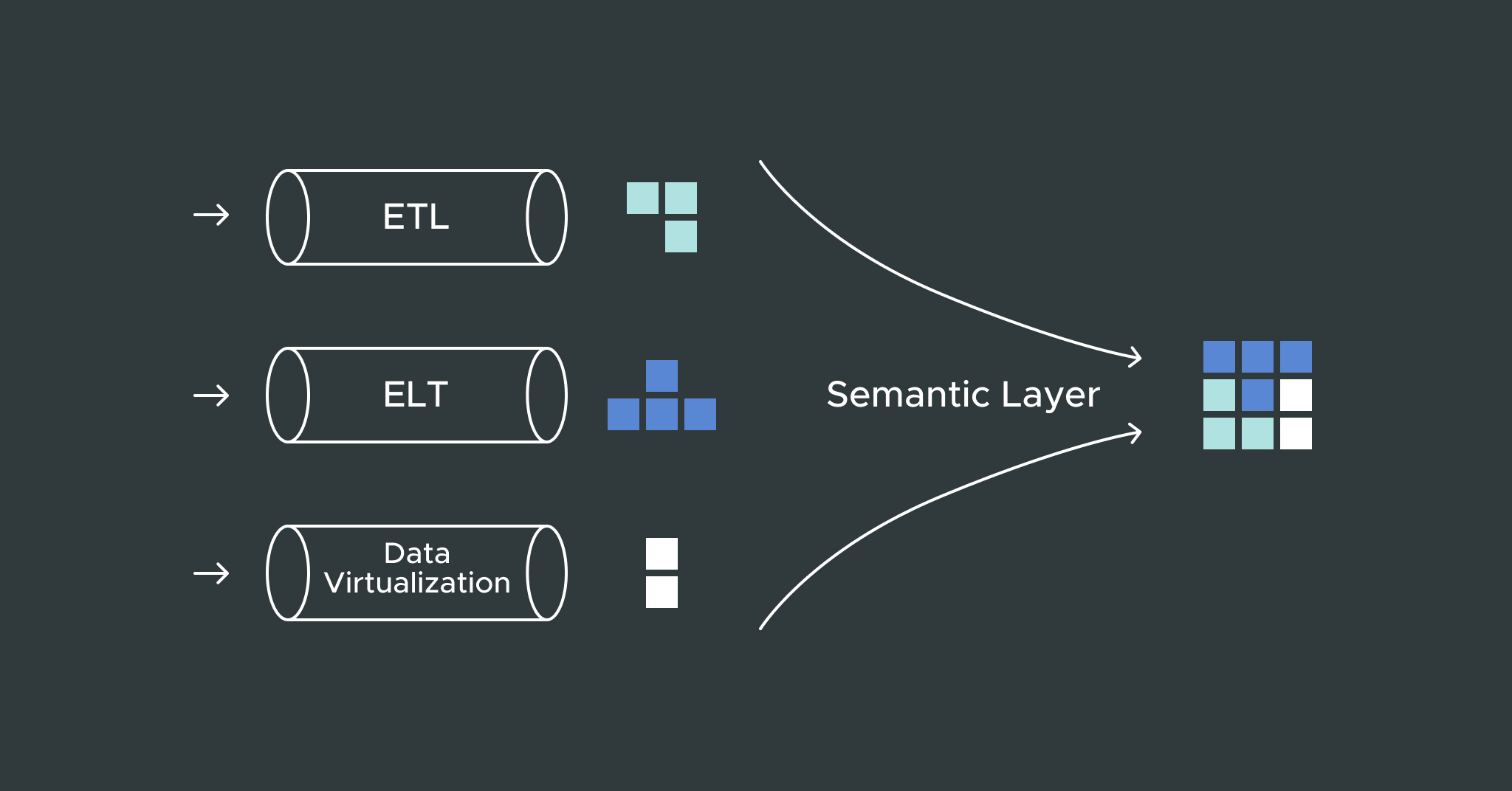 Combining data intelligence diagram