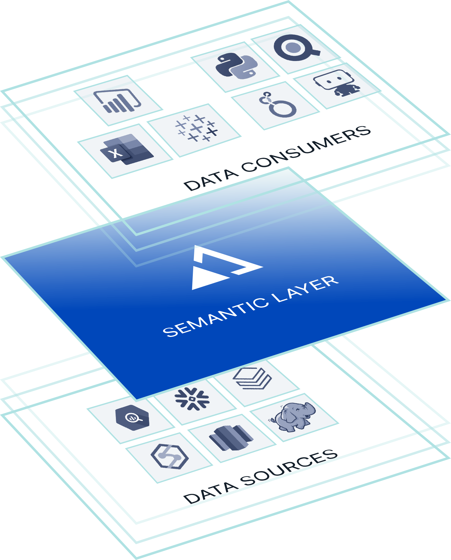 AtScale semantic layer