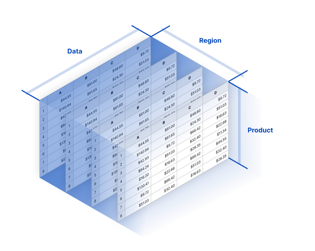 dimensional analysis diagram