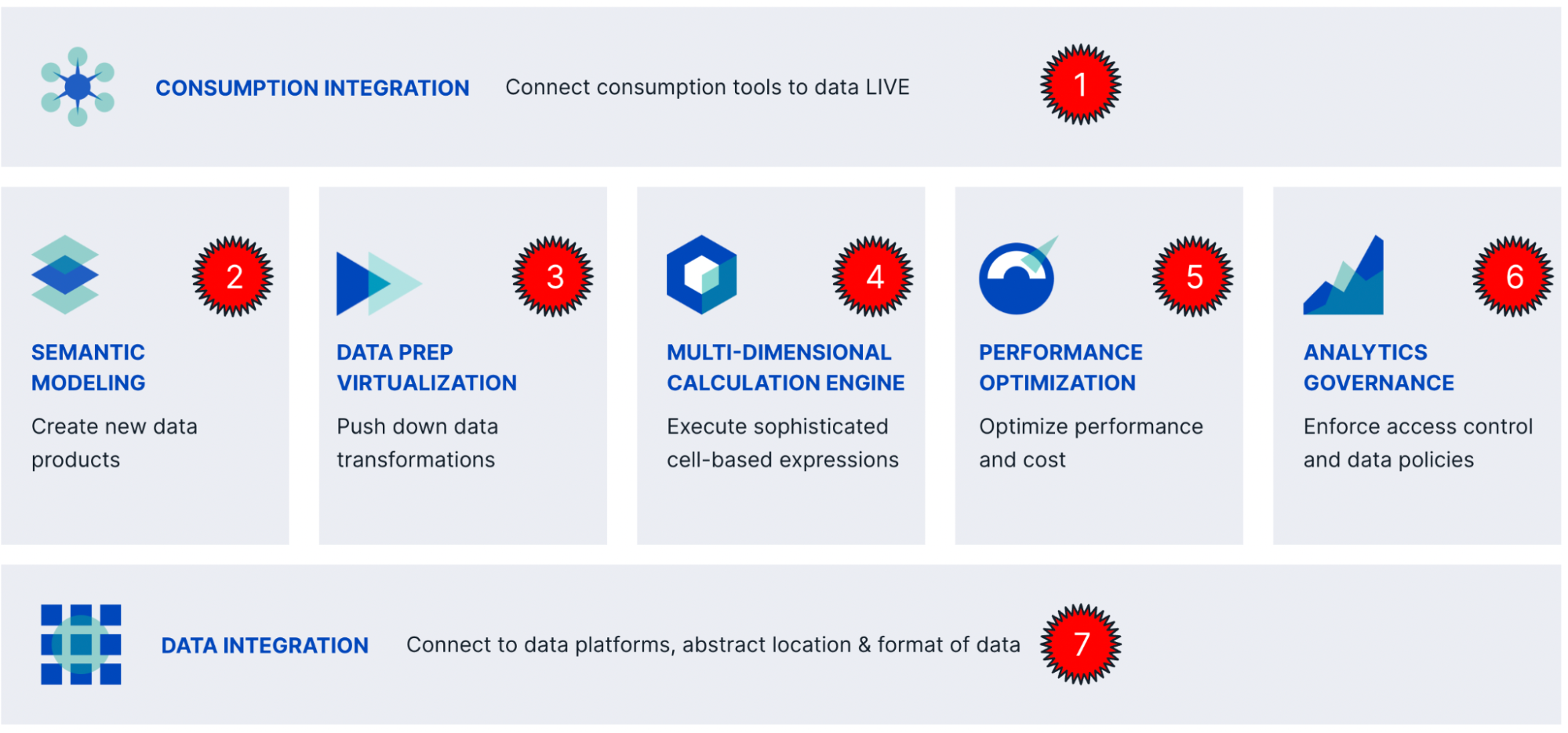 Wenatic Rage Semantic Layer Semantics - History, Requirements & More | AtScale