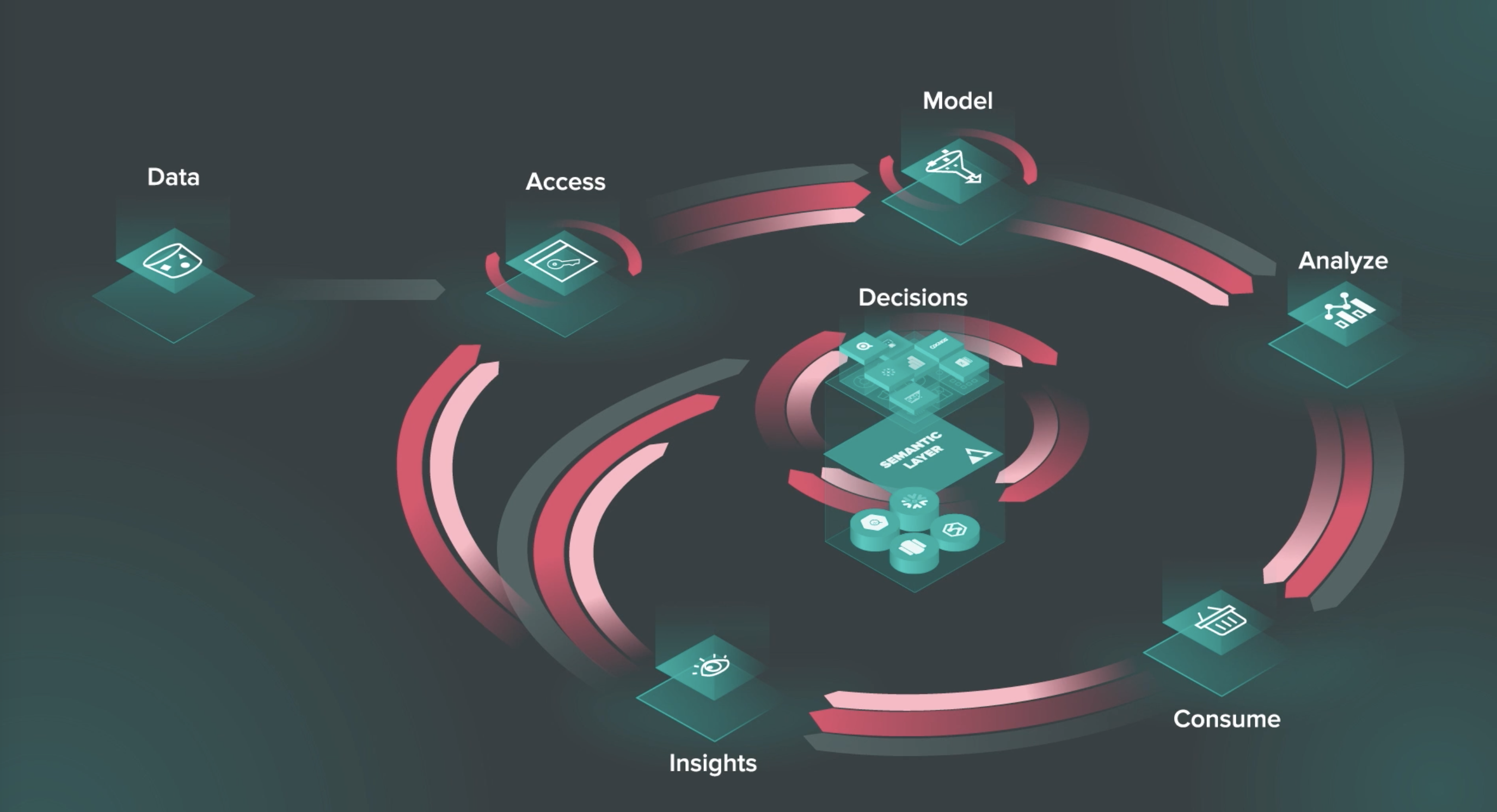 Data & Analytics Flywheel - diagram