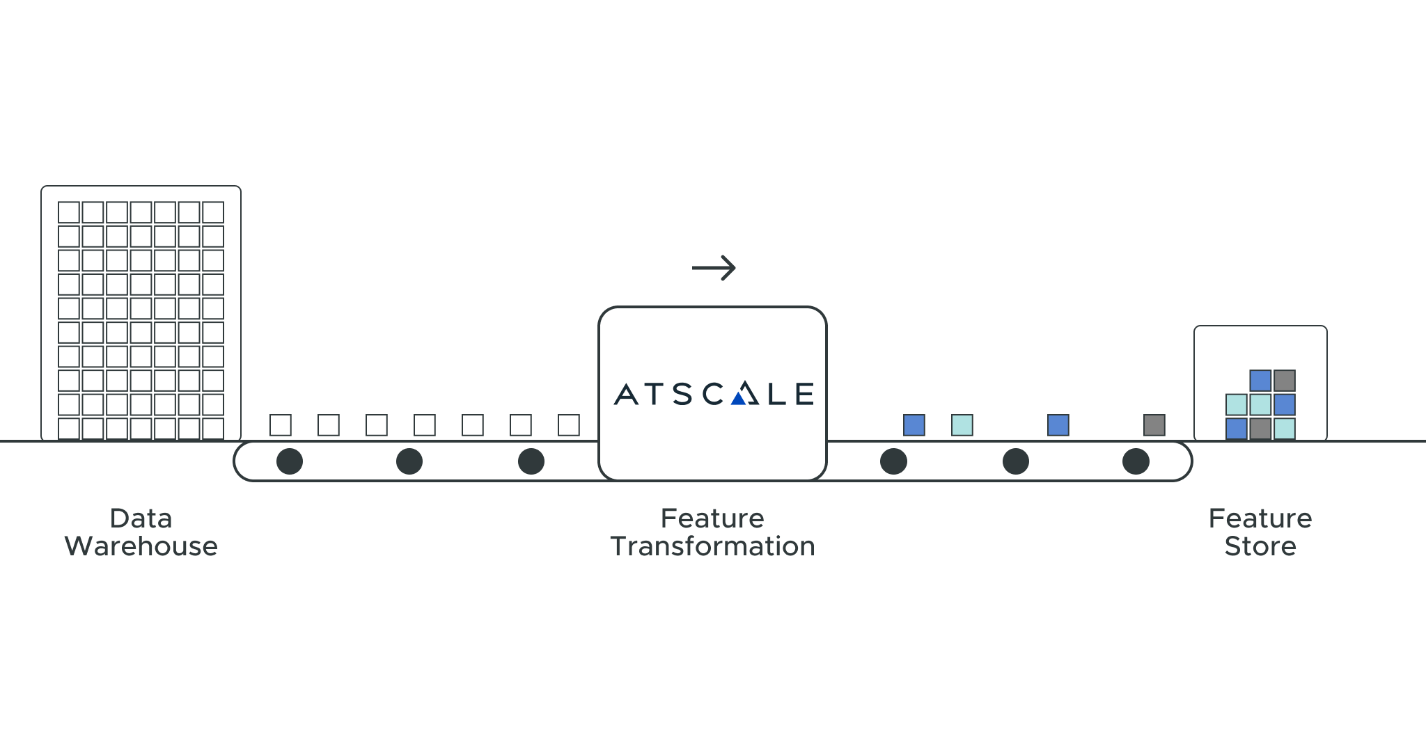 Creating a Time Series ML Model: AI-Link & Feast