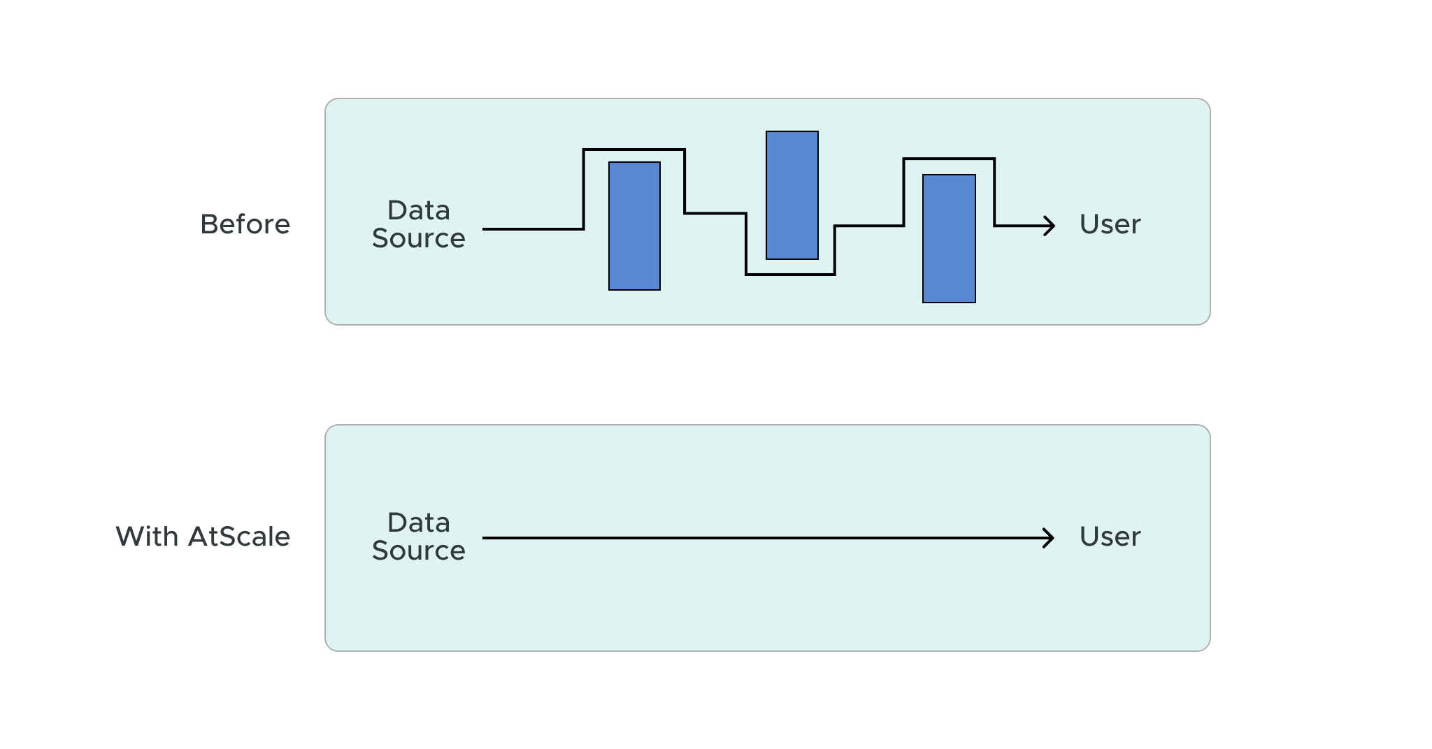 How to Streamline Data Science Workloads and Feature Engineering in Snowflake