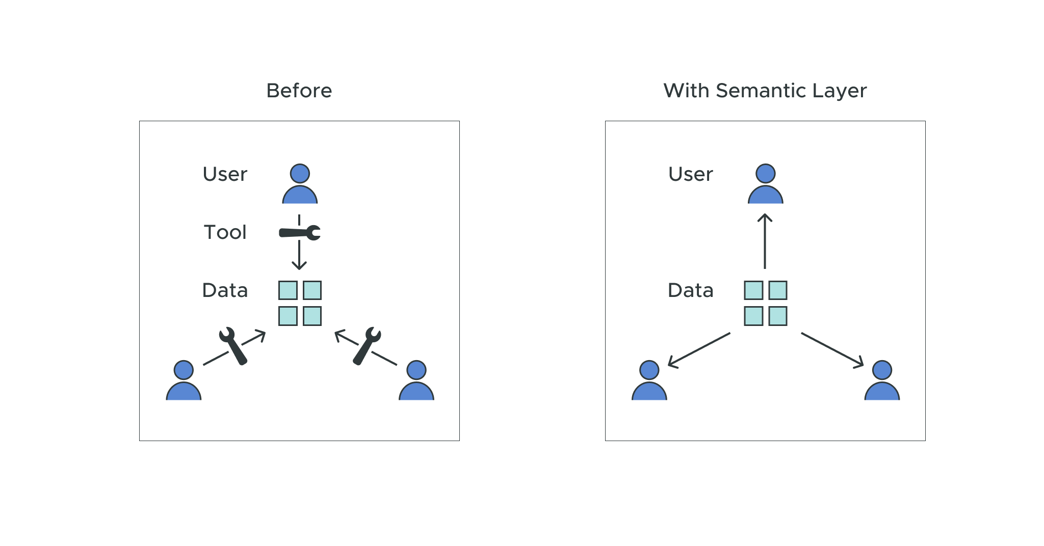 How to Streamline Data Science Workloads and Feature Engineering in Snowflake