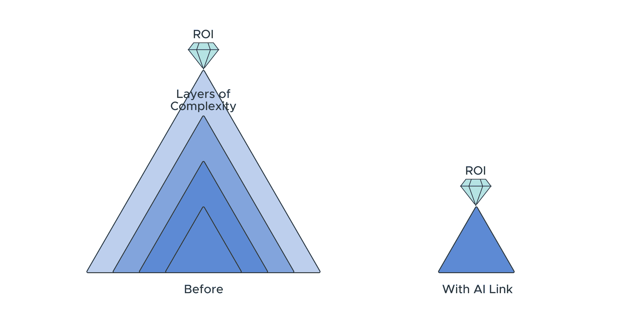 How to go beyond Data Storytelling to AI/ML Model Storytelling