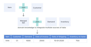 DIY software - flow chart