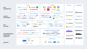 Modern Data Landscape