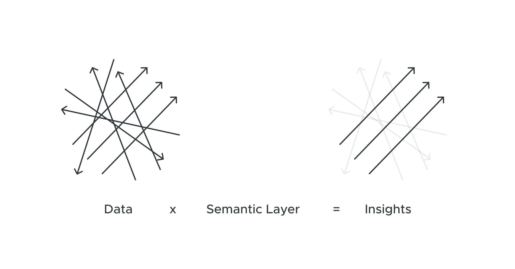 Using augmented analytics for predictive and prescriptive analyses