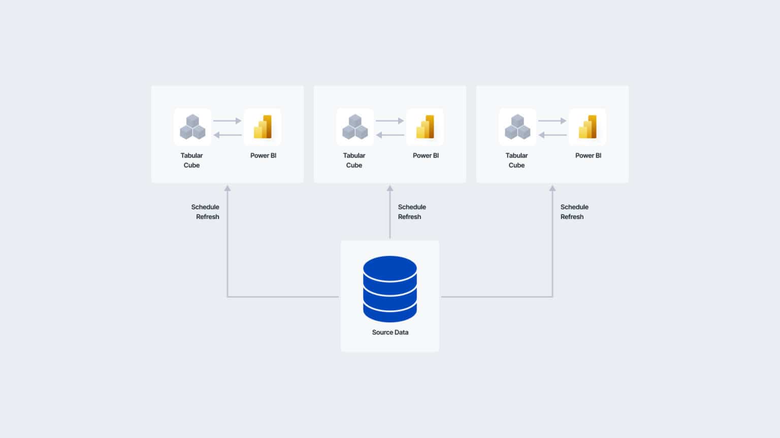 power-bi-directquery-vs-import-mode-atscale