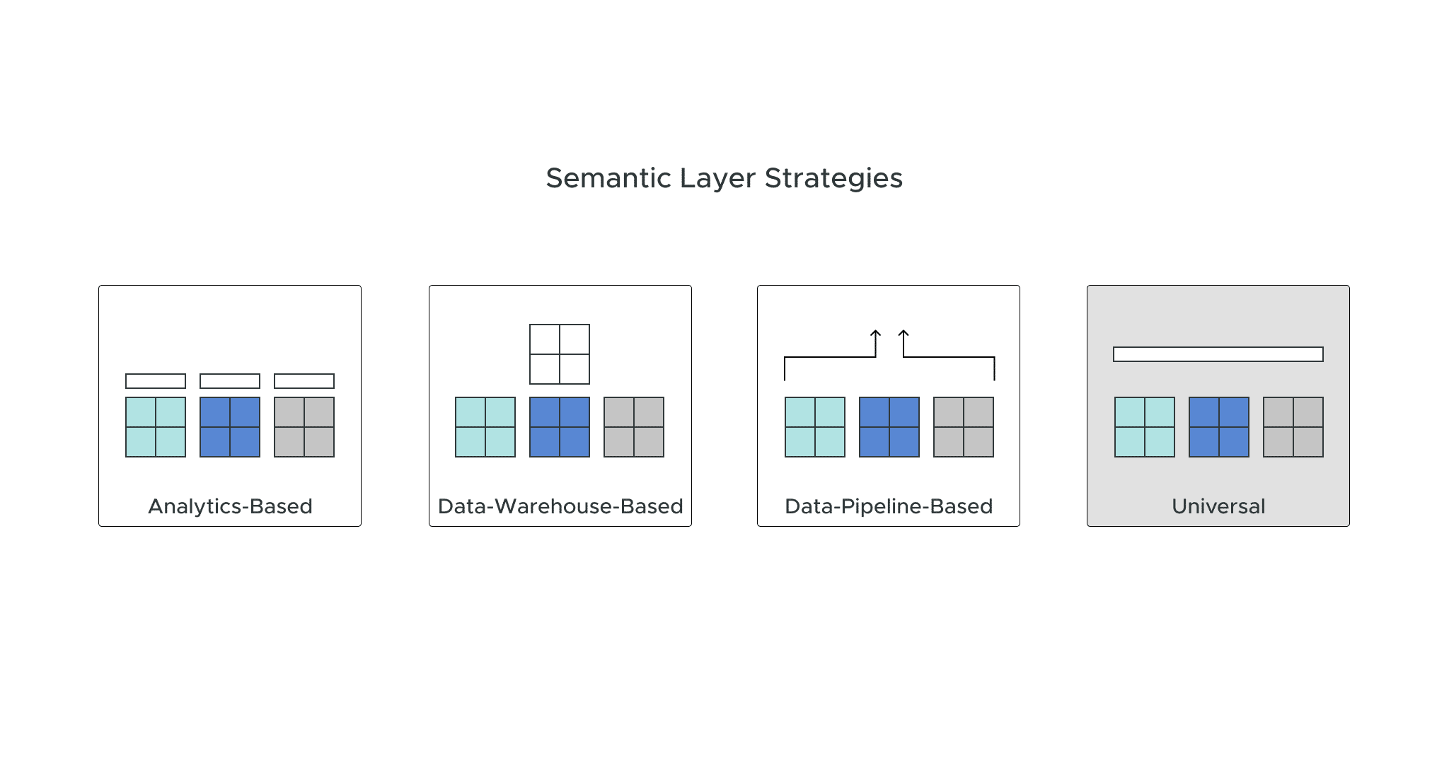 Choosing the Right Semantic Layer Strategy for Your Organization’s Data Stack