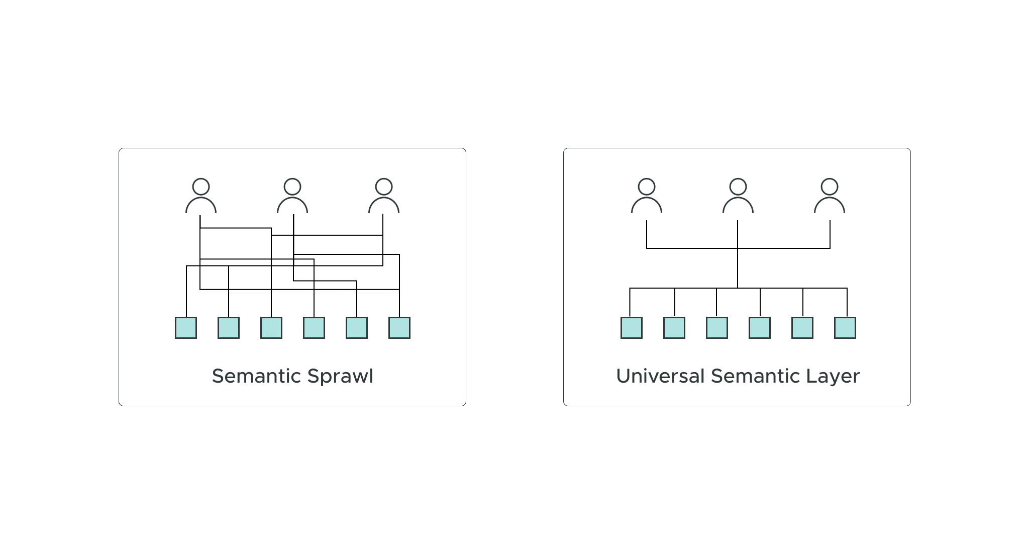 Preventing Semantic Sprawl in the Modern Data Analytics Stack