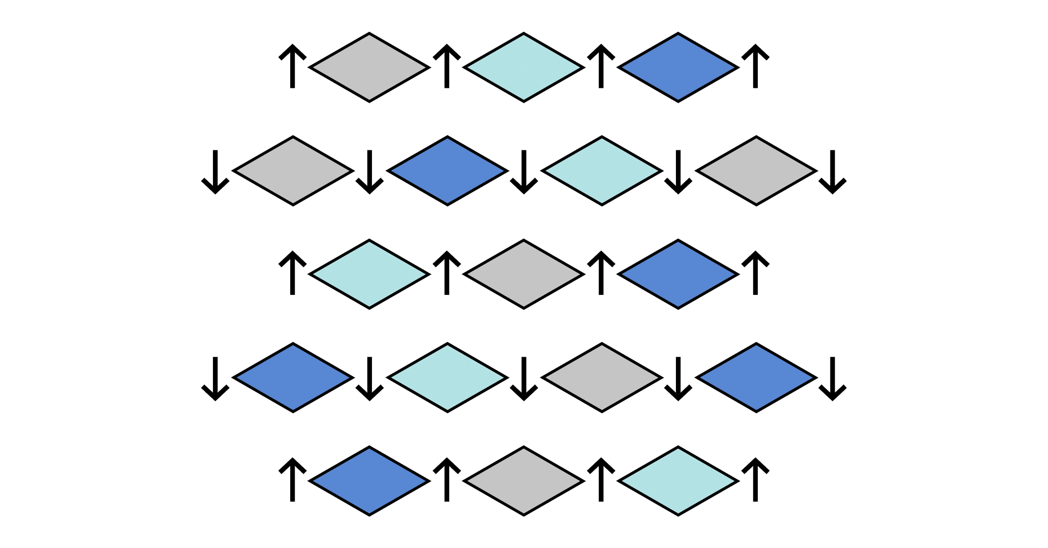 semantic layer visual