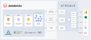 Databricks + Atscale - diagram