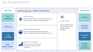 The AtScale Platform- diagram