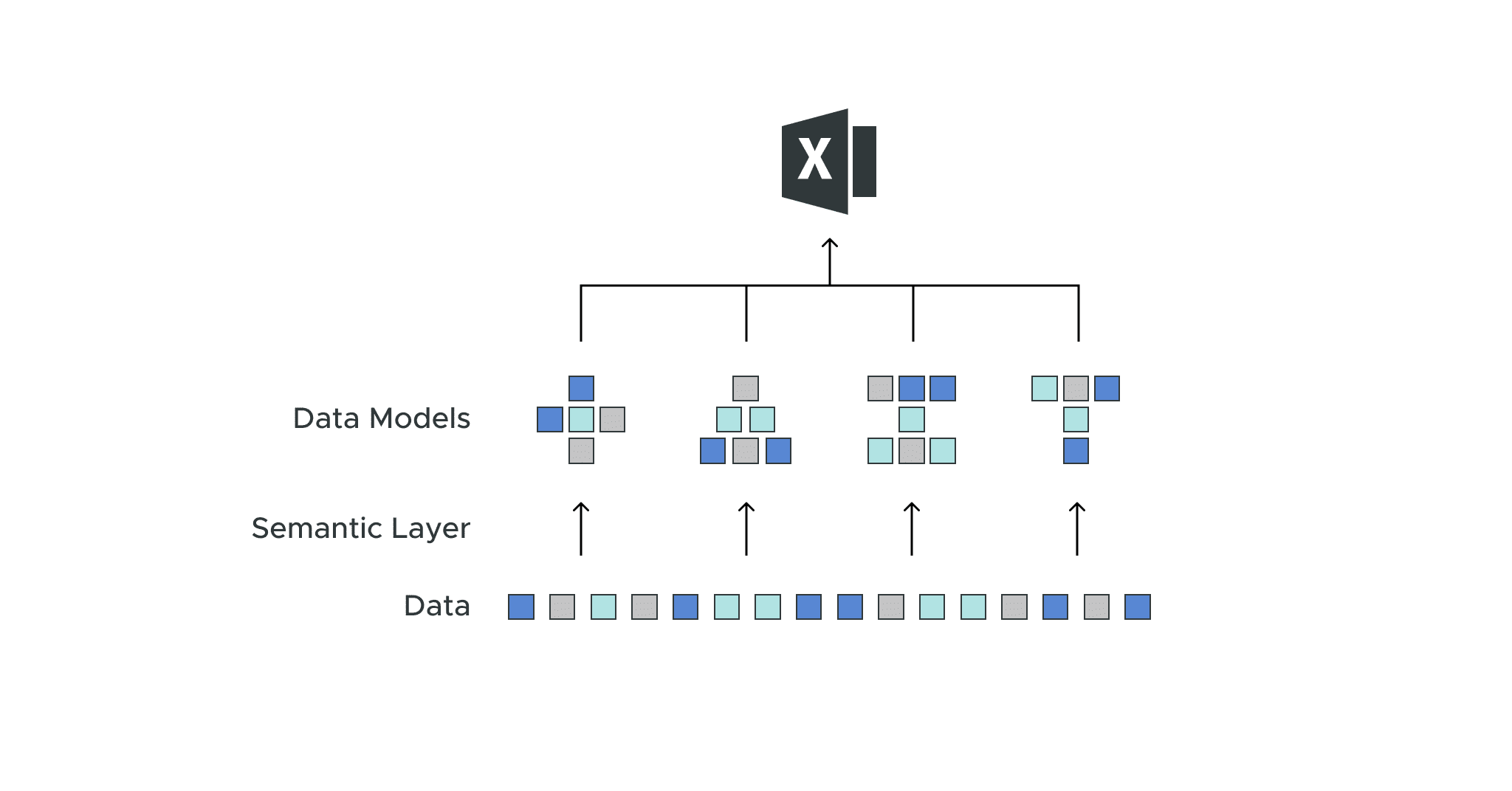 Empowering Excel Data Analysis with AtScale: Part 1 – The Scenario