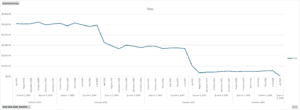 Excel -Monthly AOV over time