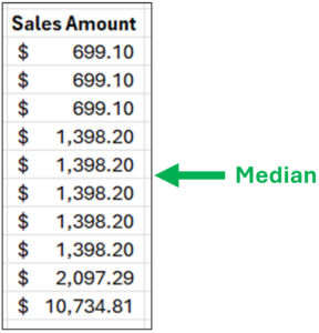 Fig 03 – A Slight Change to the Sample Data